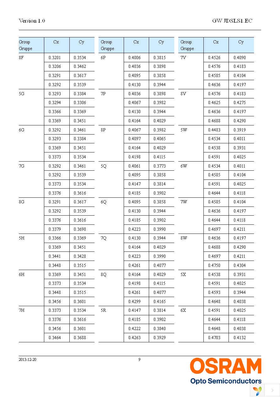 GW JDSLS1.EC-FRFT-5C8D-1 Page 9